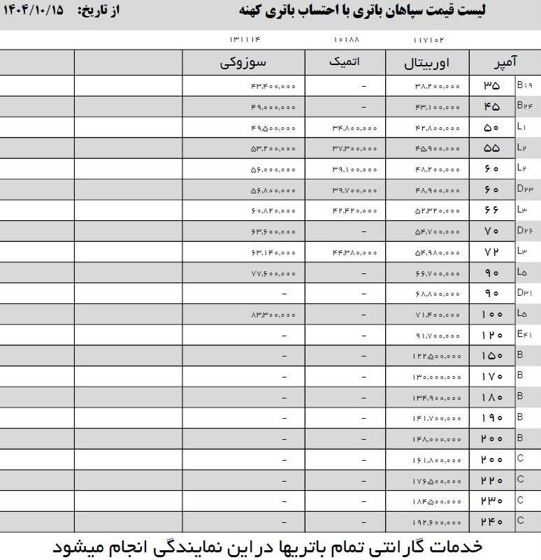 خرید باتری ماشین